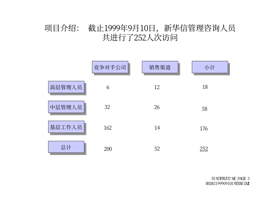 合肥荣事达集团有限公司营销战略咨询报告(第二次中期汇报第一分册)990910.pdf_第3页