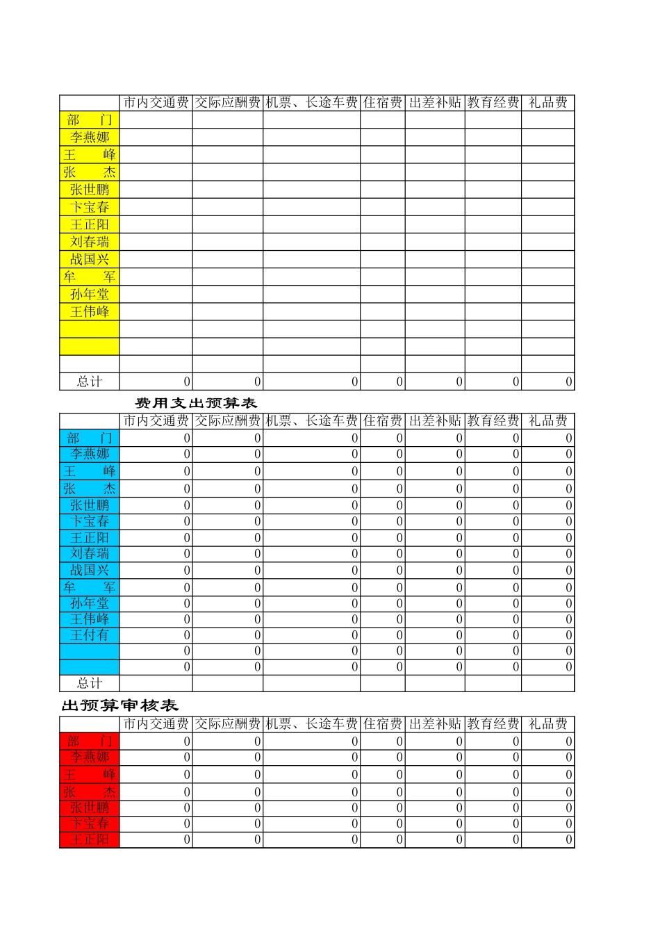 财务支出预算表1221.xls_第1页
