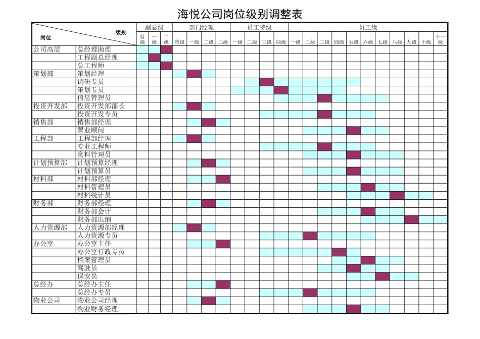 工资级别文件1221.xls_第2页