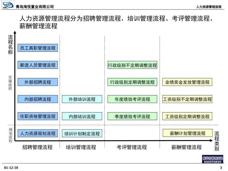 人力资源管理流程1221.PPT_第3页