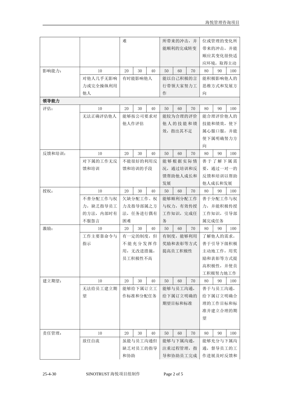 30项能力打分标准1221.doc_第2页