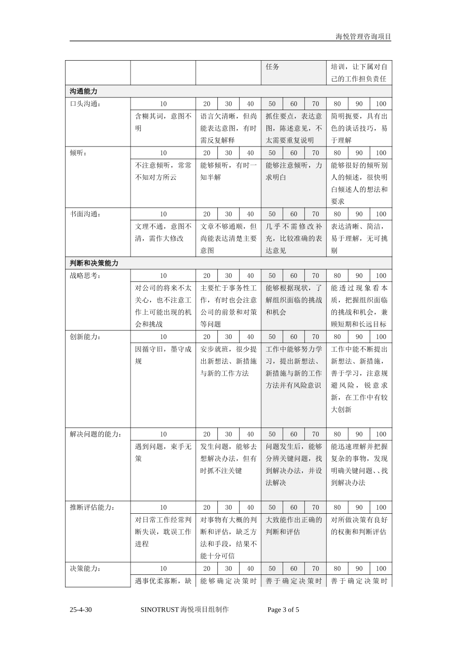 30项能力打分标准1221.doc_第3页