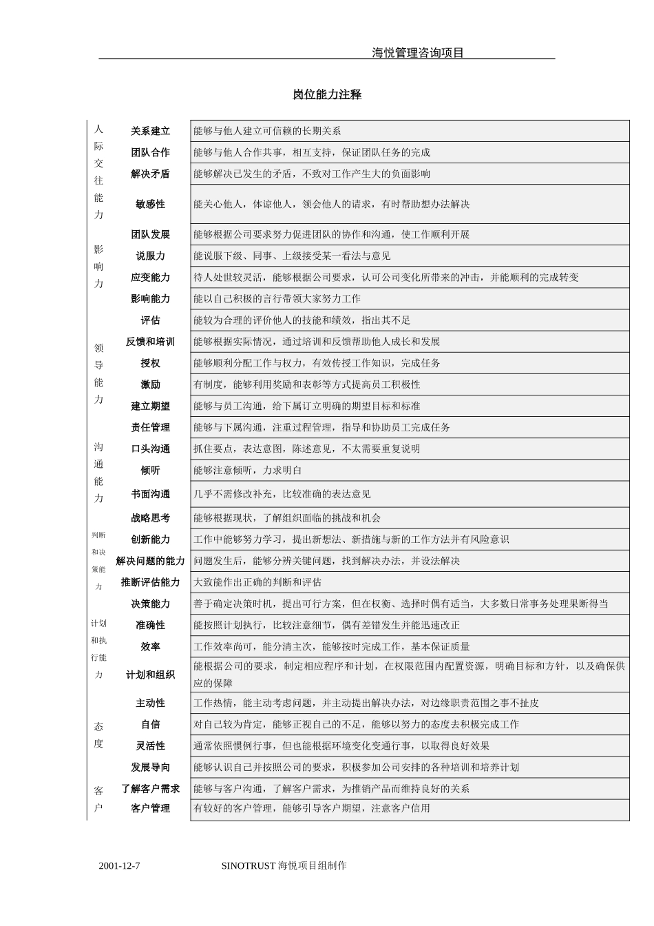 岗位能力注释1221.doc_第1页