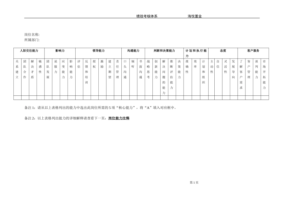 海悦岗位能力打分表1221.doc_第1页