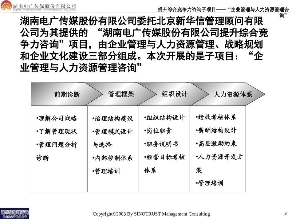 电广传媒成果汇报.ppt_第3页