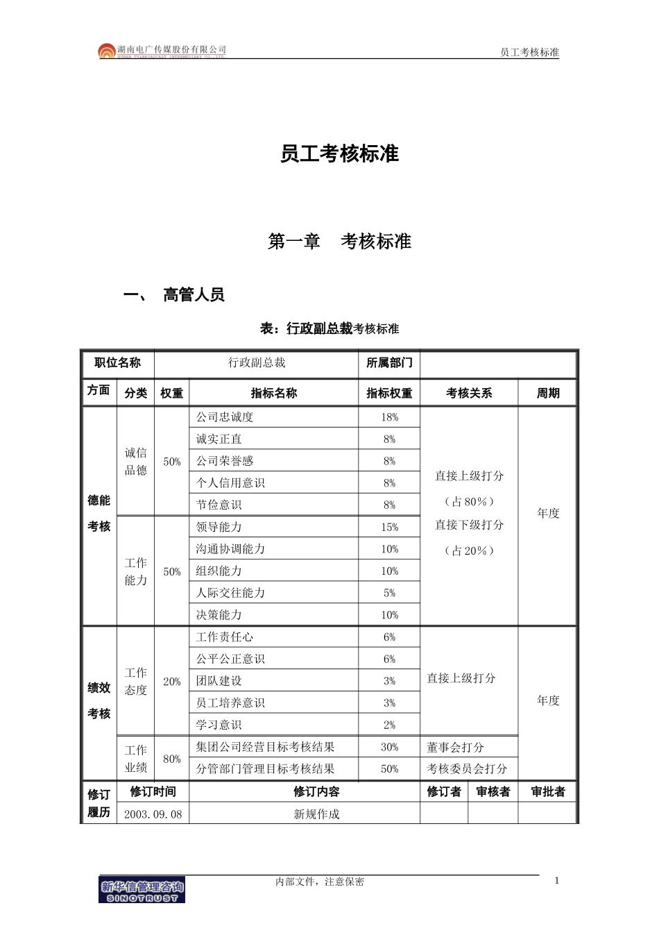 052－电广传媒－员工考核标准200309.doc_第3页