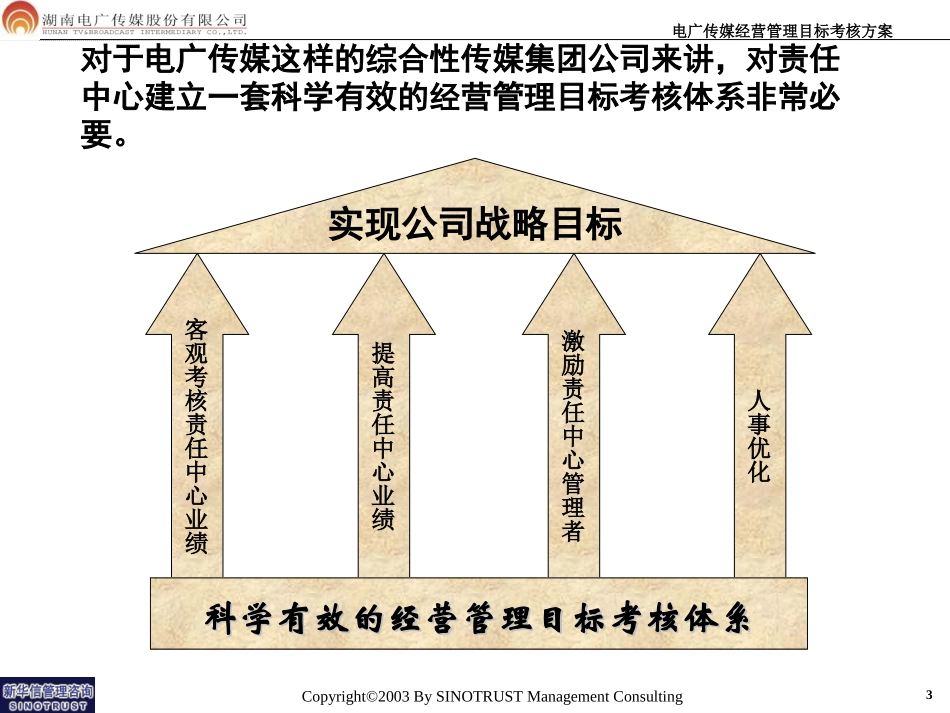 042-电广传媒－经营管理目标考核方案200309.ppt_第3页