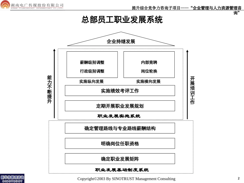 082-电广传媒-职业发展矩阵200309.ppt_第2页