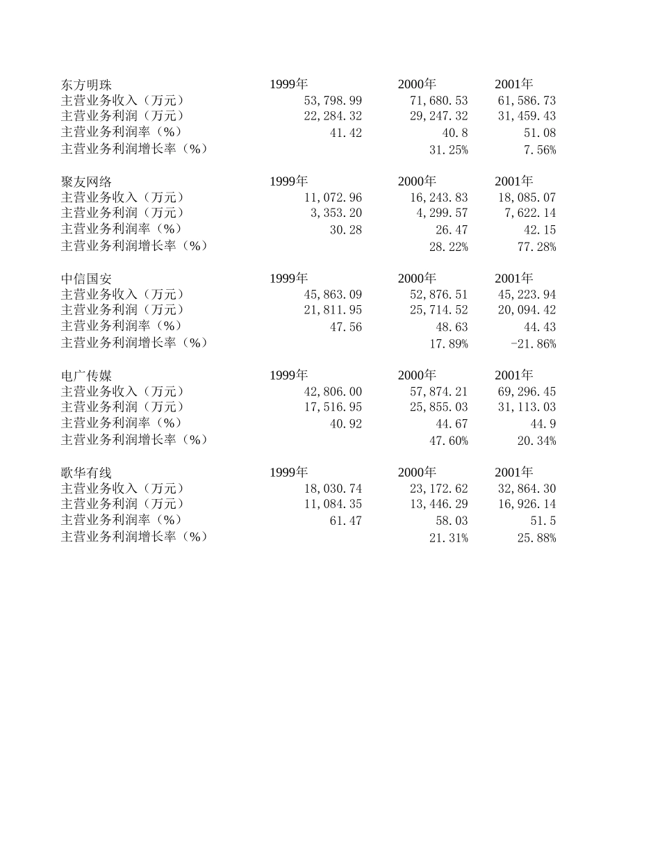 数据表.xls_第1页