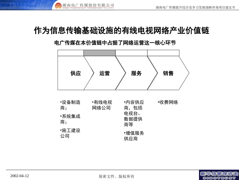 有线产业链.ppt_第1页