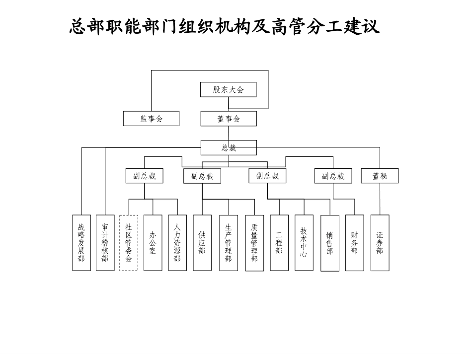 湖北金环化纤基地组织机构图final.ppt_第3页