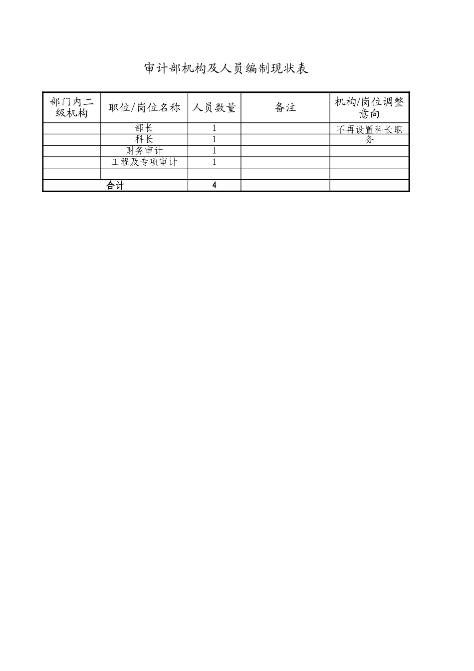 湖北金环职能部门组织及编制现状表（2003年11月）.xls_第3页