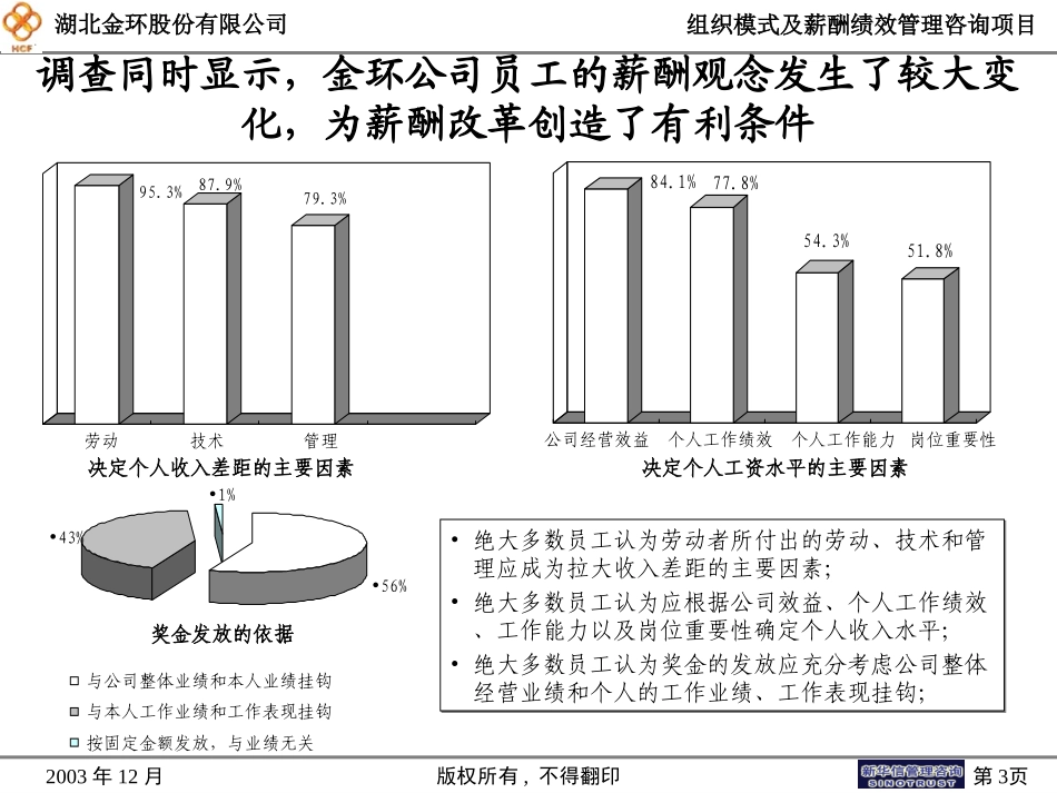 湖北金环薪酬制度改革方案汇报版.ppt_第3页