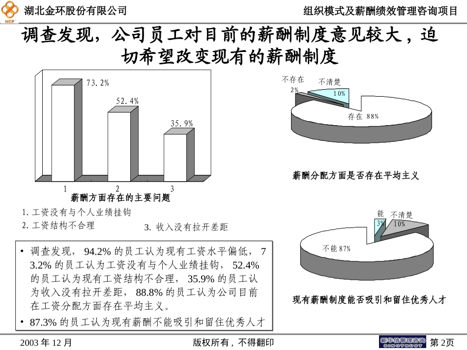 湖北金环薪酬制度改革宣讲材料20031224.ppt_第2页