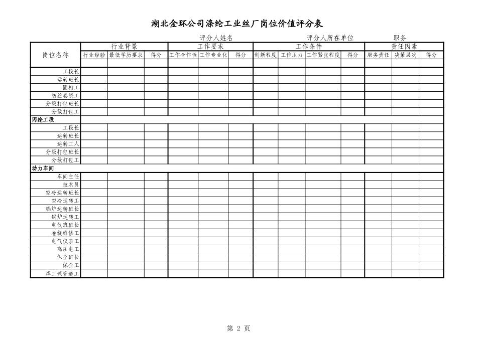 涤纶工业丝厂岗位价值打分表.xls_第2页