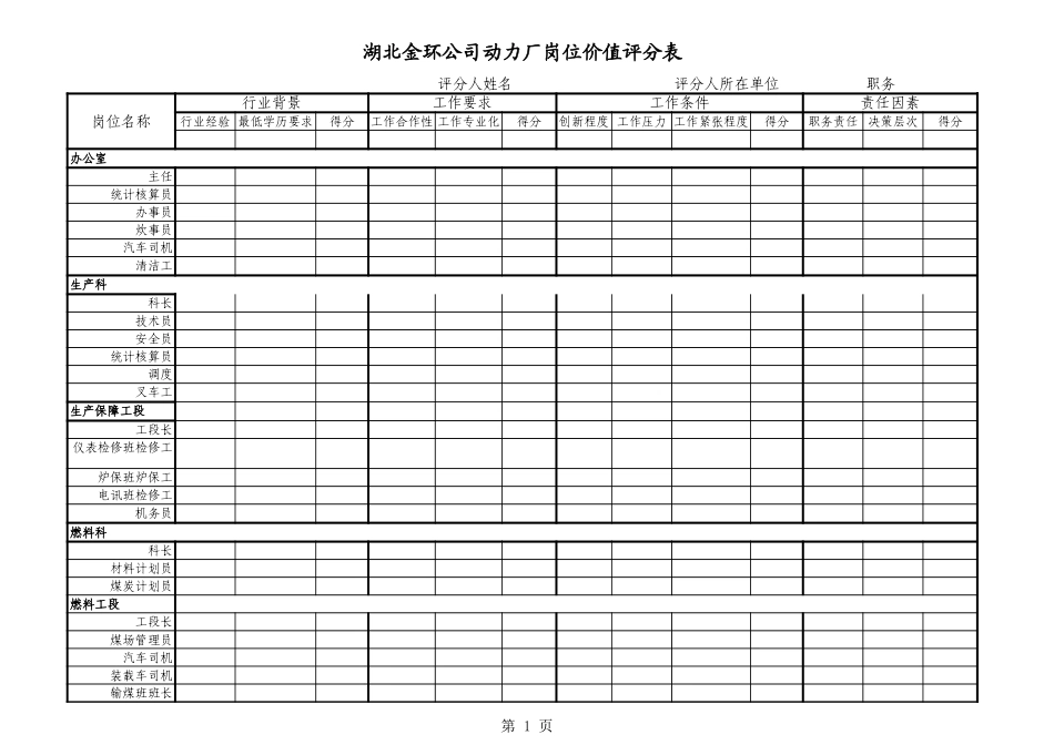 动力厂岗位价值打分表.xls_第1页