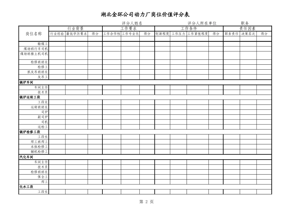 动力厂岗位价值打分表.xls_第2页