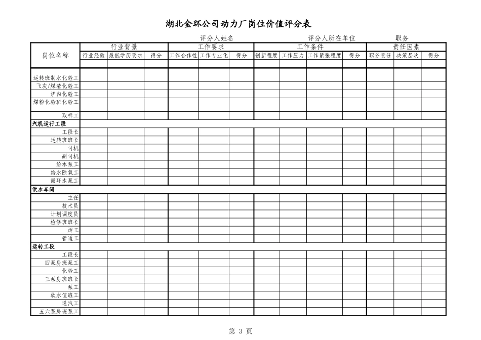 动力厂岗位价值打分表.xls_第3页