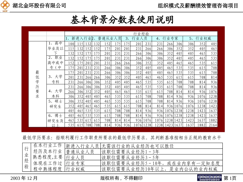 分数表使用说明.ppt_第1页