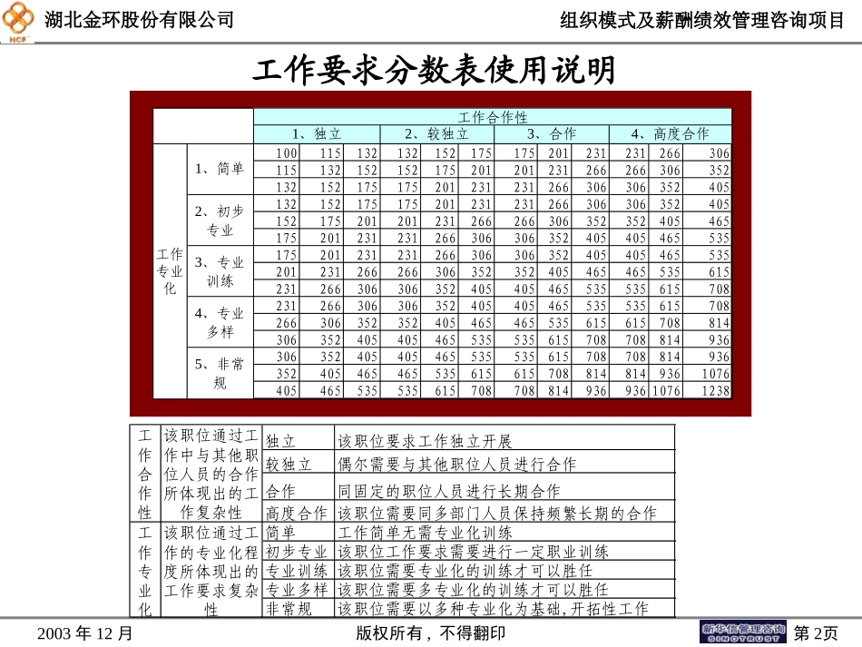 分数表使用说明.ppt_第2页