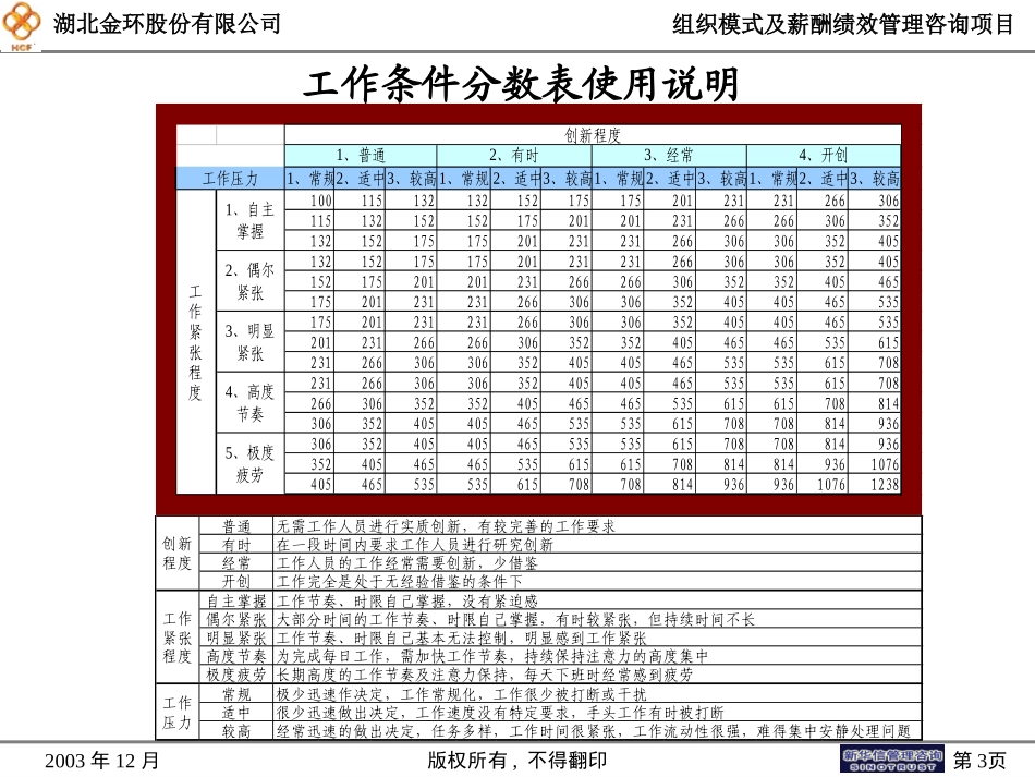 分数表使用说明.ppt_第3页