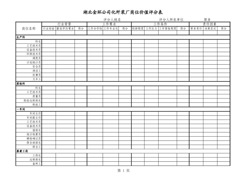 化纤浆厂岗位价值评分表.xls_第1页