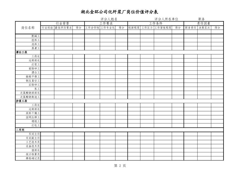 化纤浆厂岗位价值评分表.xls_第2页