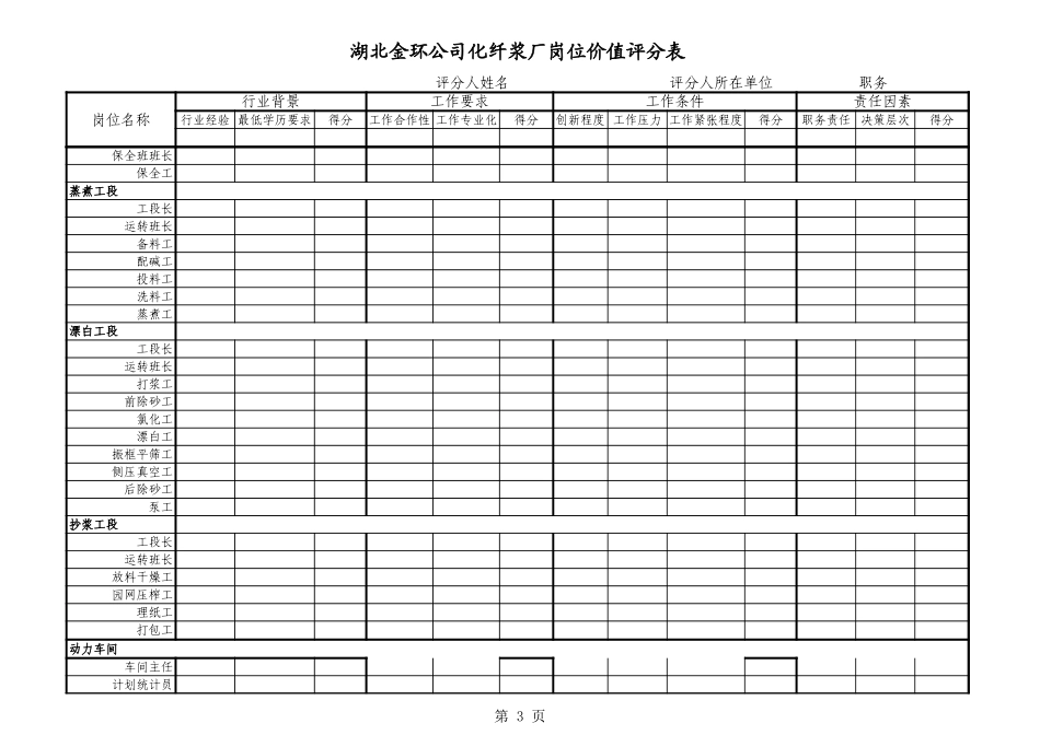 化纤浆厂岗位价值评分表.xls_第3页