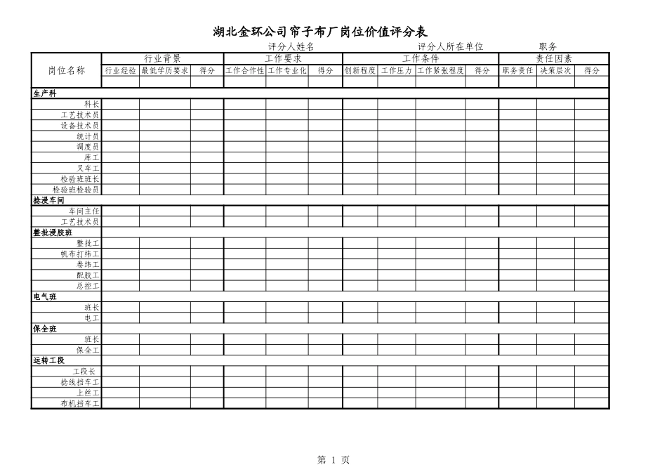 帘子布厂岗位价值打分表.xls_第1页