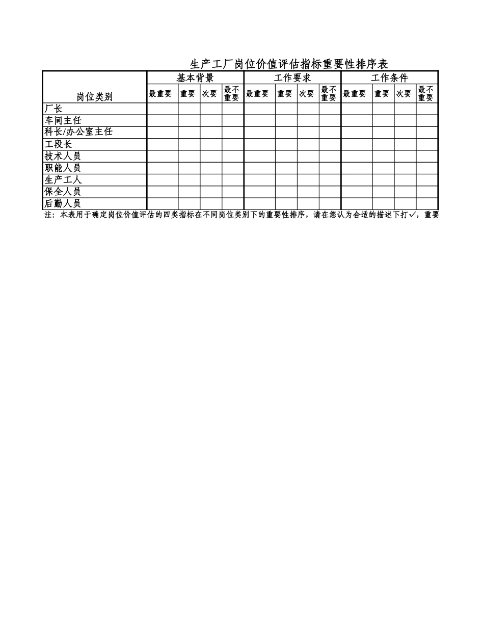 生产工厂打分权重表.xls_第1页