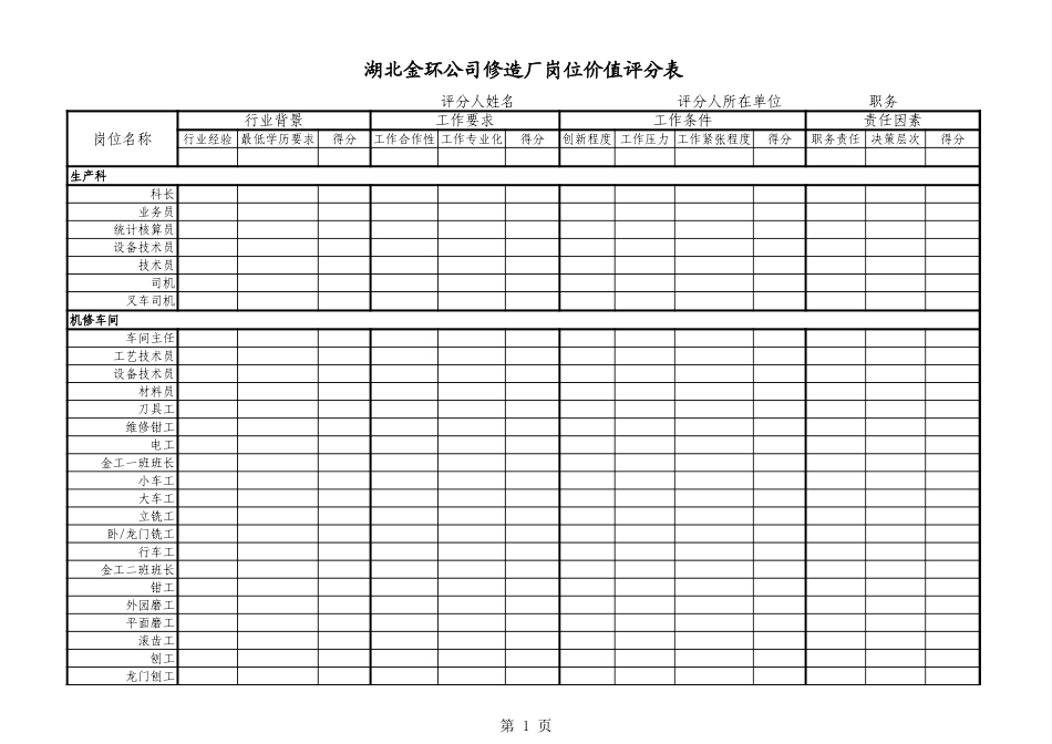 修造厂岗位价值评分表.xls_第1页