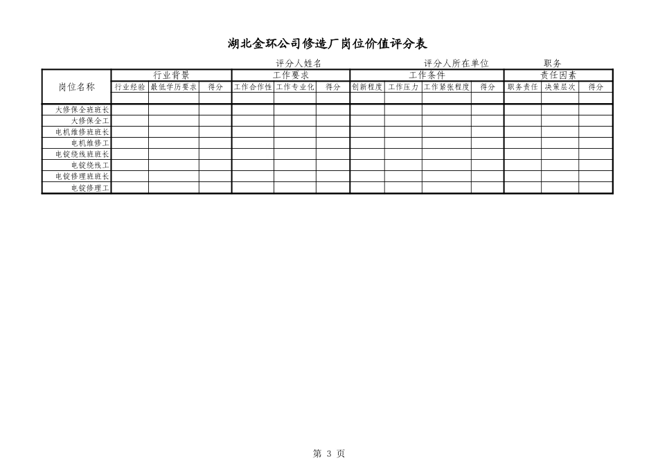 修造厂岗位价值评分表.xls_第3页