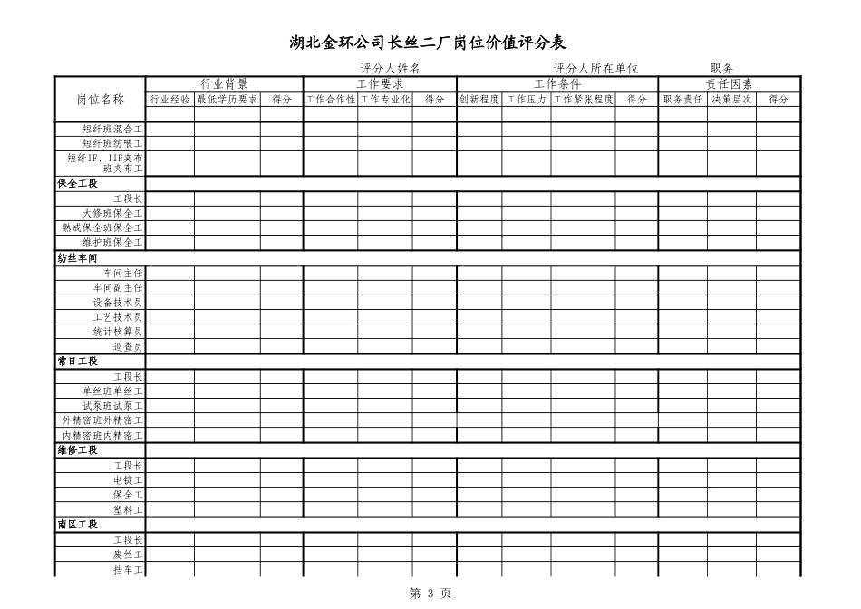 长丝二厂岗位价值打分表.xls_第3页