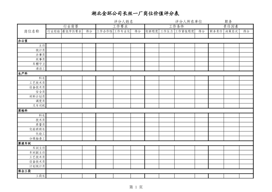 长丝一厂岗位价值打分表.xls_第1页