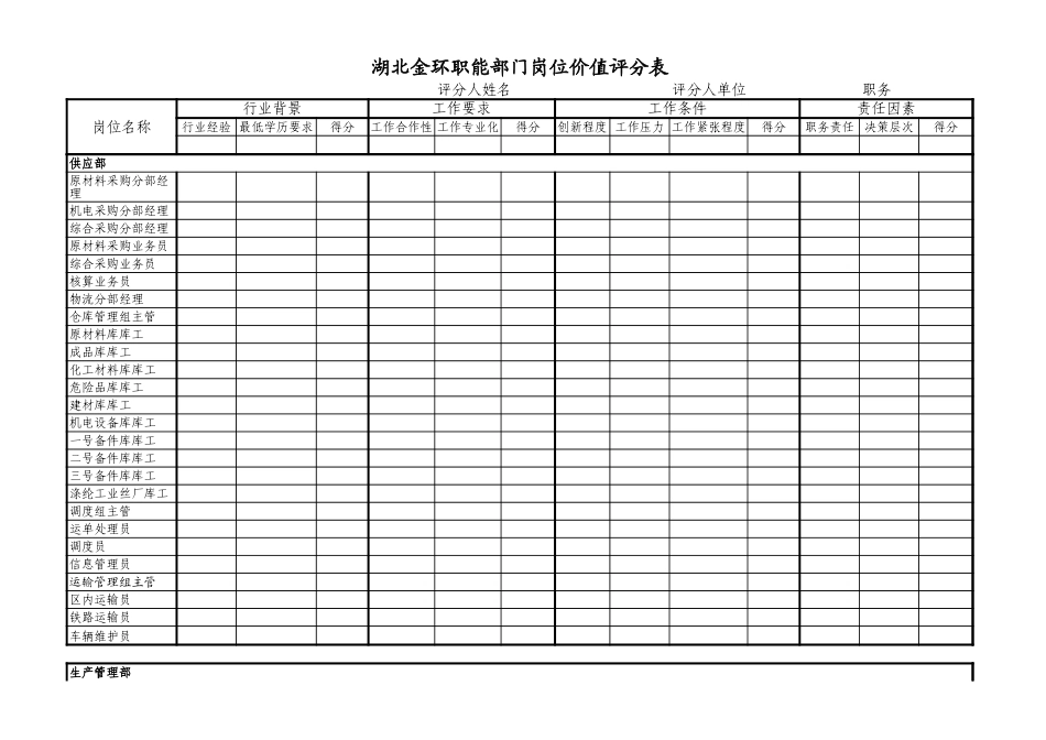 职能部门岗位价值打分表.xls_第2页