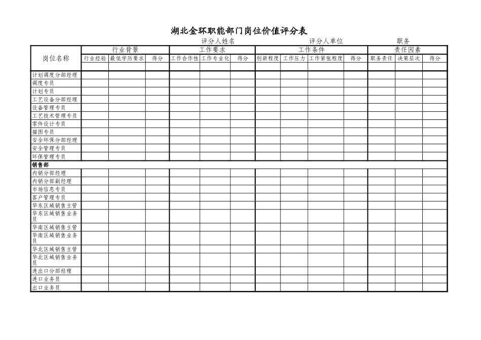 职能部门岗位价值打分表.xls_第3页