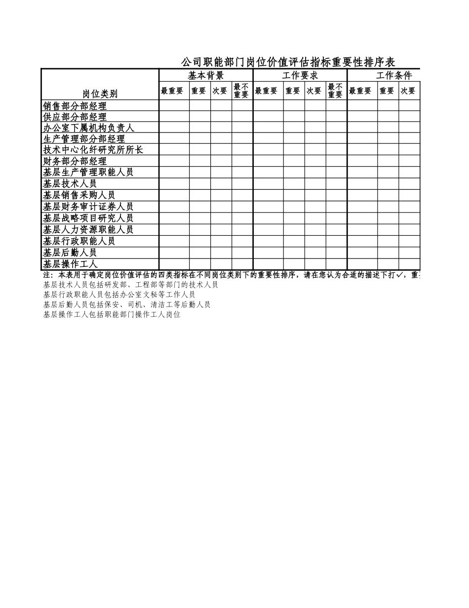 职能部门权重表.xls_第1页