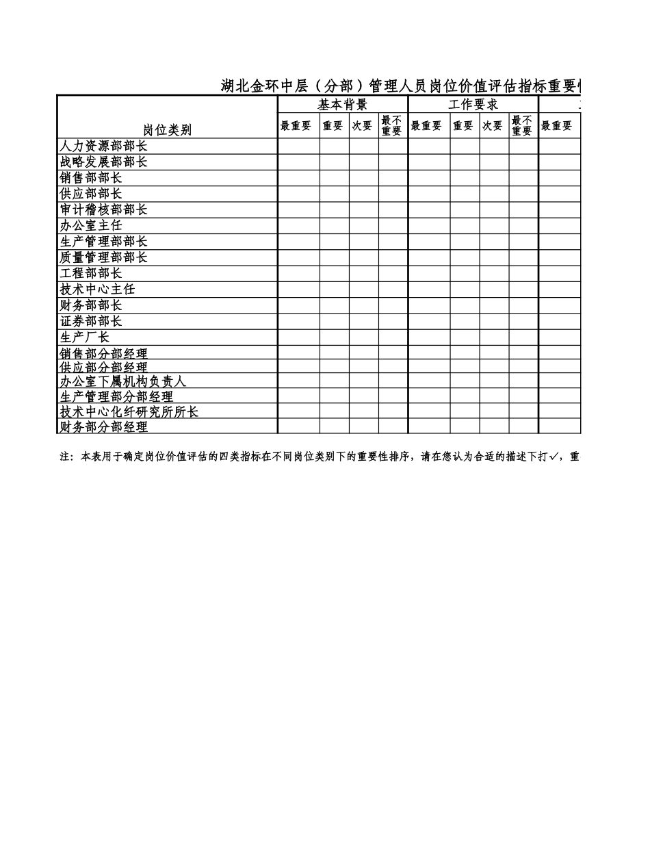 中层管理人员权重表.xls_第1页