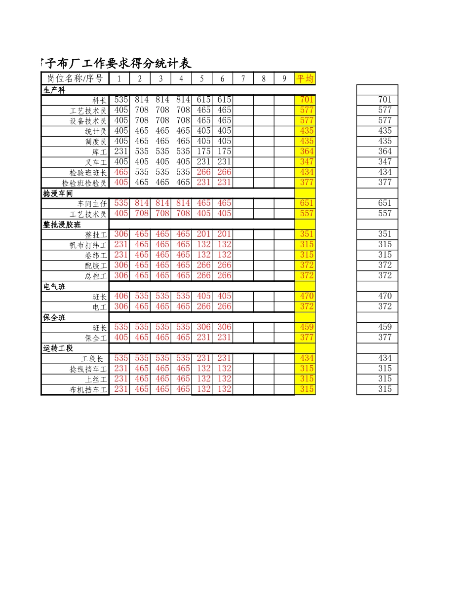 帘子布厂得分统计表.xls_第2页