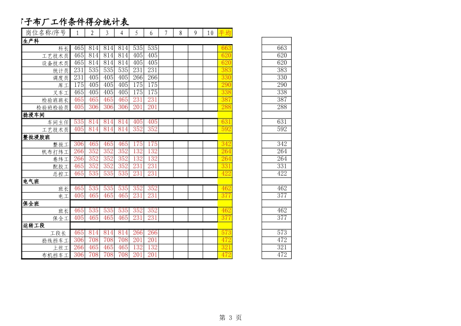 帘子布厂得分统计表.xls_第3页
