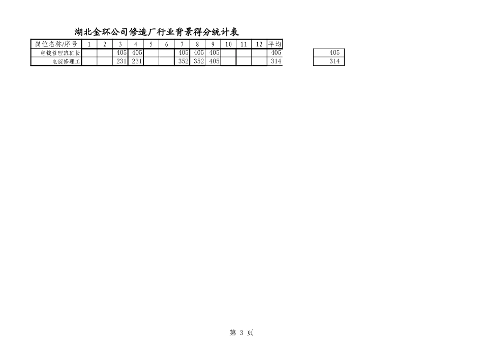 修造厂统计表.xls_第3页