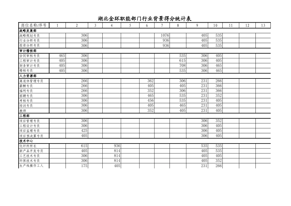 职能部门得分统计表.xls_第1页