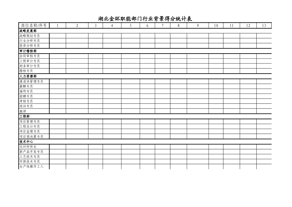 职能部门得分统计表.xls_第1页