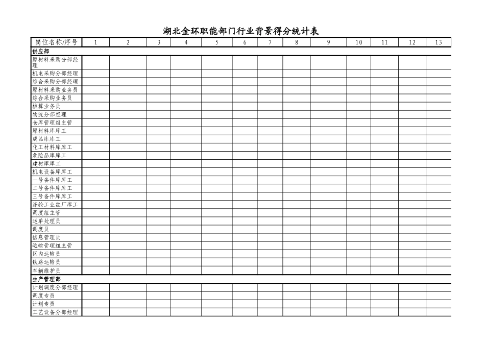 职能部门得分统计表.xls_第2页