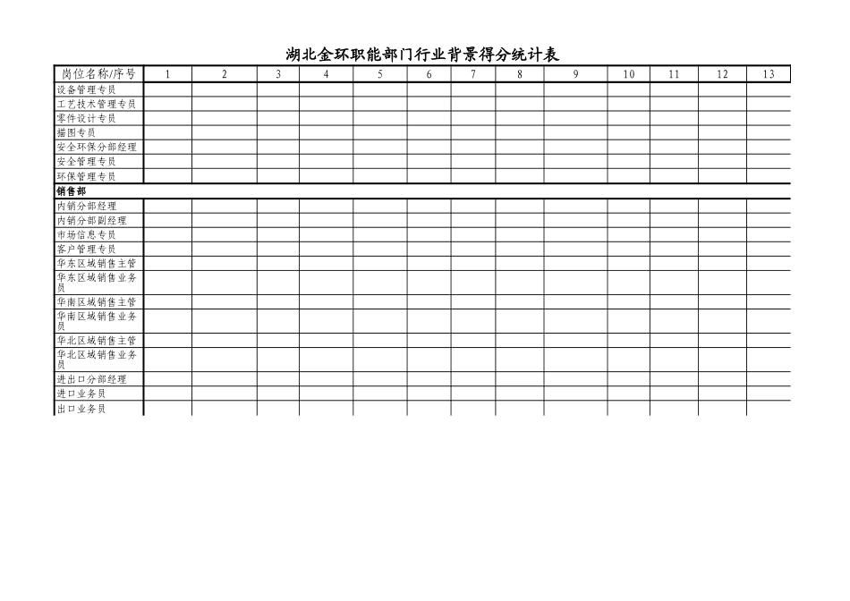 职能部门得分统计表.xls_第3页