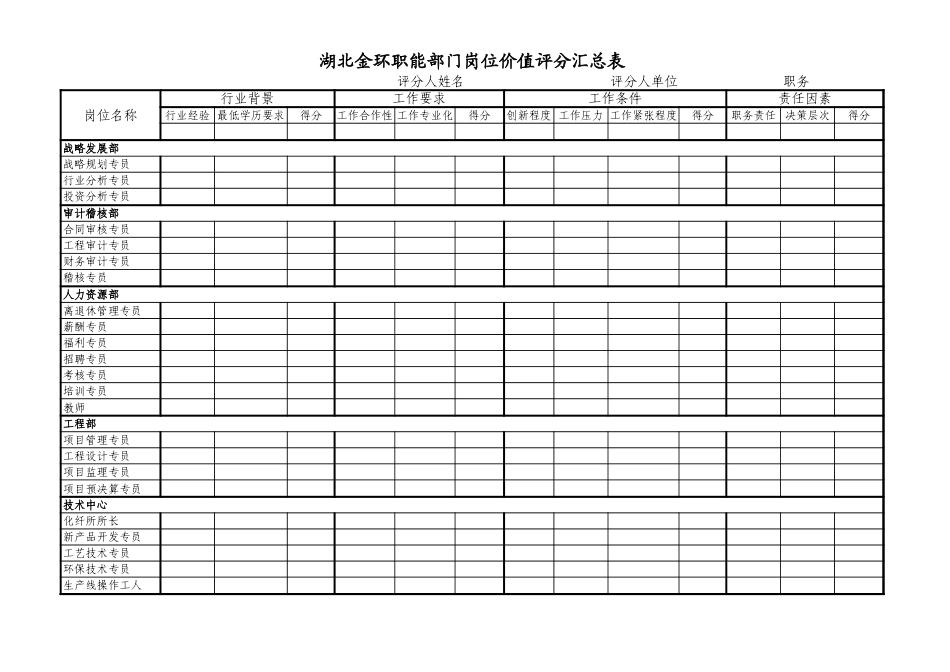 职能部门岗位价值评分汇总表.xls_第1页