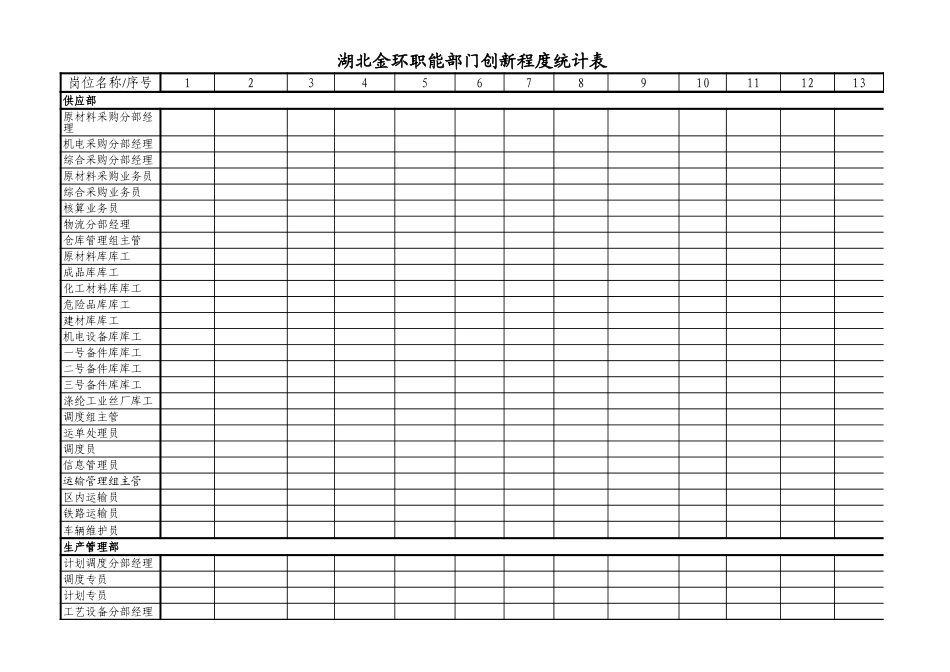 职能部门创新程度统计表.xls_第2页