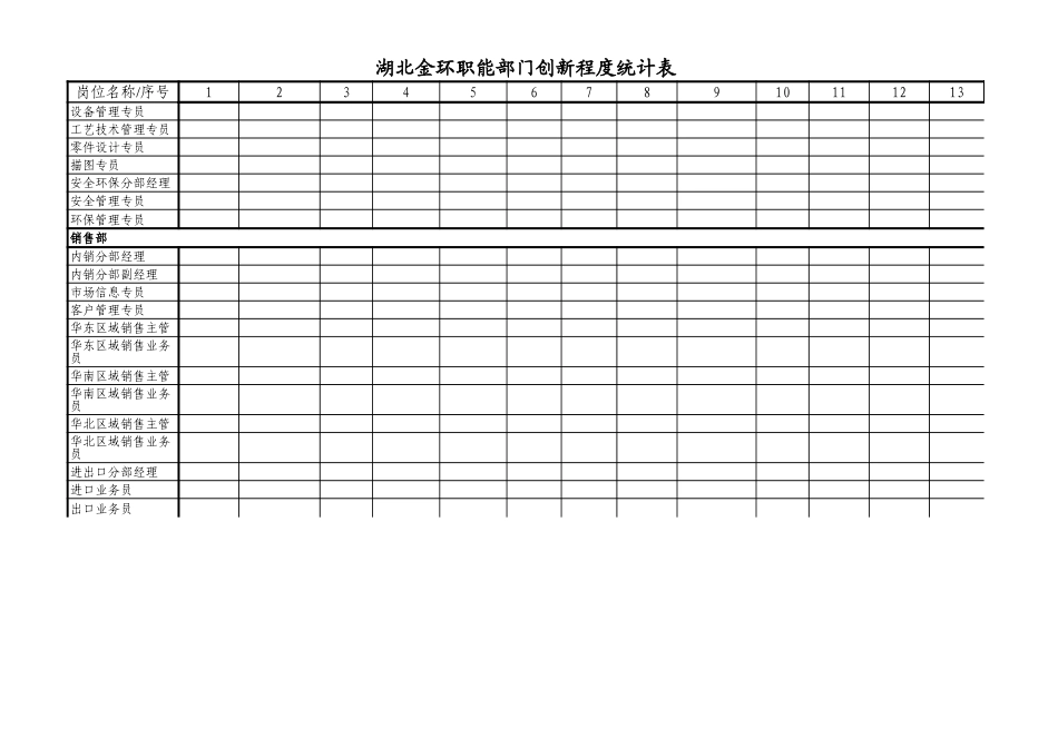 职能部门创新程度统计表.xls_第3页