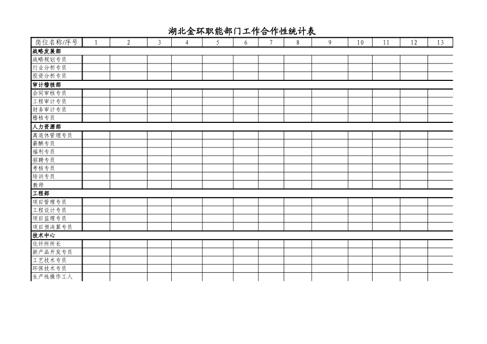 职能部门工作合作性统计表.xls_第1页