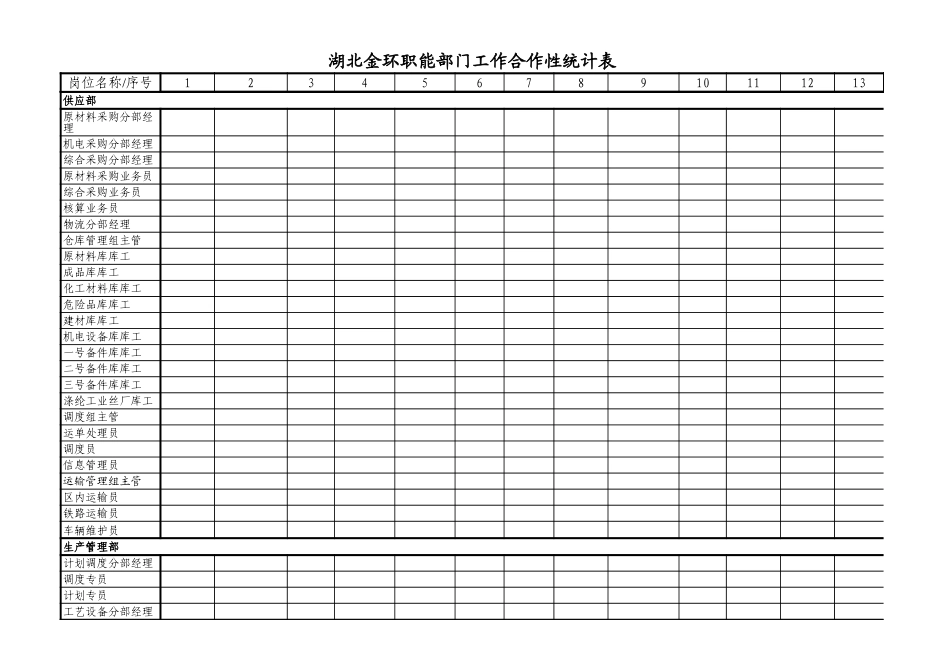 职能部门工作合作性统计表.xls_第2页